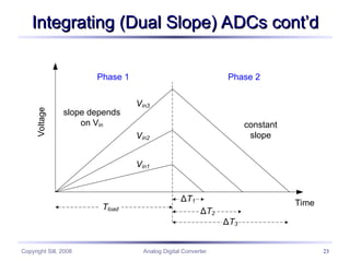 Analog to Digital Converter characteristics | PPT