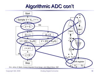 Analog to Digital Converter characteristics | PPT