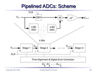 Analog to Digital Converter characteristics | PPT