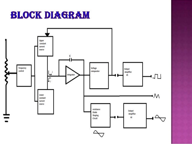 block diagram explanation block diagram explanation of function generator choice block diagram explanation block diagram explanation of function generator choice
