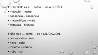 EJERCICIO es a … como … es a SUEÑO
• músculo – noche
• cansancio – cansancio
• matemáticas – viaje
• fortaleza – hambre
FRÍO es a … como … es a DILATACIÓN.
• contracción – calor
• hielo – calor
• invierno – verano
• nube – sol
 