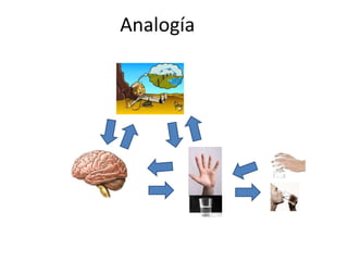 Analogía