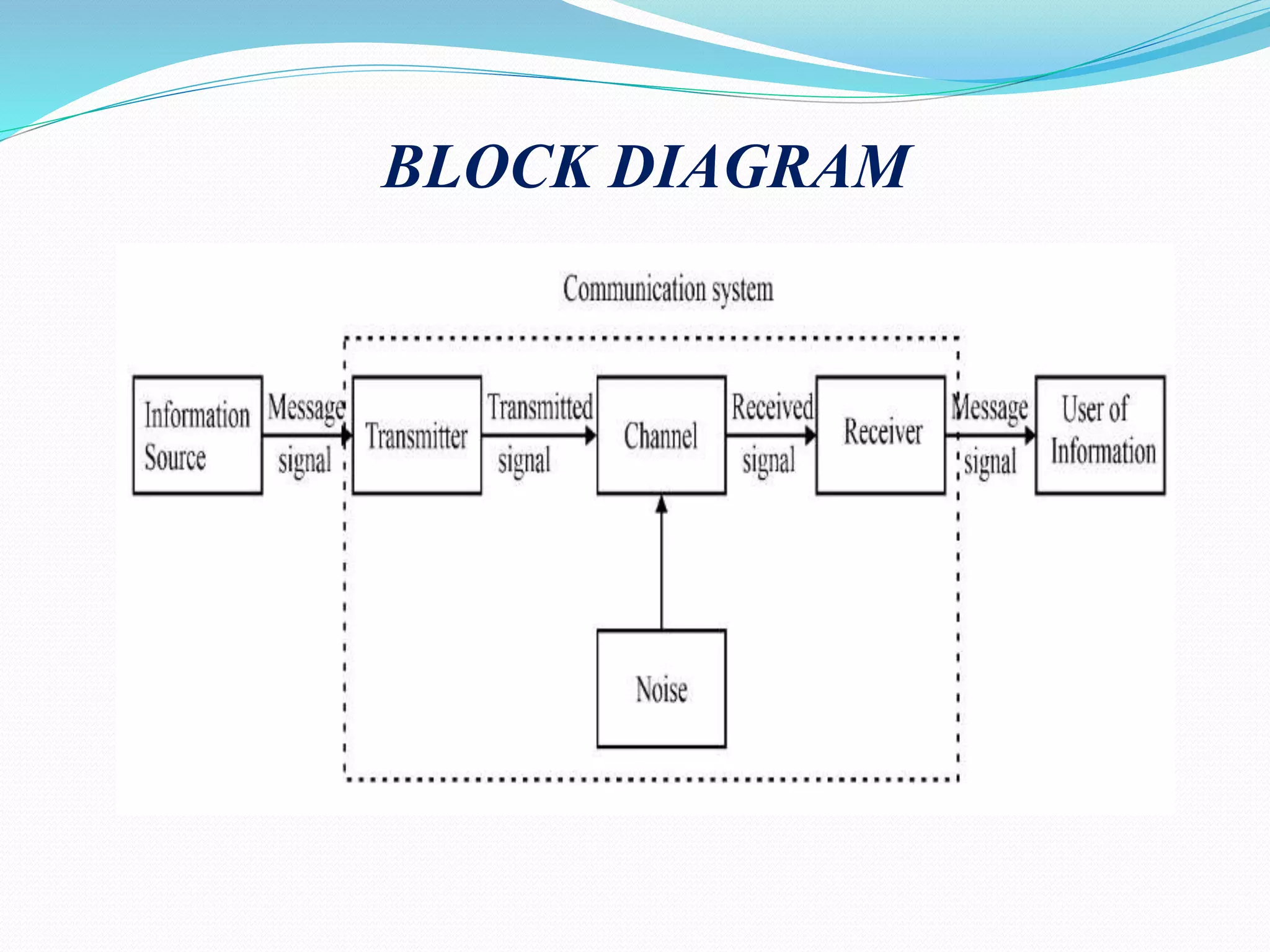 BLOCK DIAGRAM
 