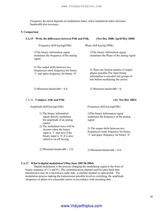 Frequency deviation depends on modulation index, when modulation index increases
bandwidth also increases.
9. Comparison
2.A.15 Write the differences between PSK and FSK.
Frequency shift keying(FSK)
1)The binary information signal
modulates the frequency of the analog
signal
2) The output shifts between two
frequencies mark frequency for binary
‘1’ and space frequency for binary ‘0’
(Nov/Dec 2008, April/May 2008)
Phase shift keying (PSK)
1)The binary information signal
modulates the Phase of the analog signal
2) There are limited number of output
phases possible,The input binary
information is encoded into groups of
bits before modulating the carrier.
3) Minimum bandwidth = fb3) Minimum bandwidth = 4 fb
2.A.16 Compare ASK and FSK.
Amplitude shift keying(ASK)
1) The binary information
signal directly modulates
the amplitude of an analog
carrier.
2) The modulated wave will be
Acoswt when the binary
input is ‘1’ and zero if the
binary input is ‘0’.It is also
called as on-off keying.
(AU Nov/Dec 2003)
Frequency shift keying(FSK)
1)The binary information signal
modulates the frequency of the analog
signal
2) The output shifts between two
frequencies mark frequency for binary
‘1’ and space frequency for binary ‘0’
3) Minimum bandwidth = 2 fb 3) Minimum bandwidth = 4 fb
2.A.17 What is digital modulation?(May/June 2007/R-2004)
Digital modulation is the process changing the modulating signal in the form of
binary sequence of 1’s and 0’s .The communication channel used for pass band data
transmission may be a microwave radio link , a satellite channel or optical link . The
modulation process making the transmission possible involves switching, the amplitude
,frequency or phase of a sinusoidal carrier in accordance with incoming data .
18
www.Vidyarthiplus.com
www.Vidyarthiplus.com
 