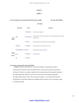 UNIT IV
PART A
4.A.1 List the layers presented in ISO–OSI reference model.
OSI Model
Data unit Layer
7. Application Network process to application
(Nov/Dec 2011-R2010)
Function
Data
Host
layers
6. Presentation
Data representation, encryption and decryption, convert machine dependent data to machine
independent data
5. Session
Segments 4. Transport
Interhost communication, managing sessions between applications
End-to-end connections, reliability and flow control
Packet/Datagram 3. Network
Media
Frame
layers
Bit
2. Data link
1. Physical
Path determination and logical addressing
Physical addressing
4.A.2 What is modem?(Nov/Dec 2011-R2010)
A modem (modulator-demodulator) is a device that modulates an analog carrier signal to
encode digital information, and also demodulates such a carrier signal to decode the transmitted
information. The goal is to produce a signal that can be transmitted easily and decoded to reproduce
the original digital data. Modems can be used over any means of transmitting analog signals,
from light emitting diodes to radio. The most familiar example is a voice band modem that turns
the digital data of a personal computer into modulated electrical signals in the voice frequency range
of a telephone channel.
30
www.Vidyarthiplus.com
www.Vidyarthiplus.com
 
