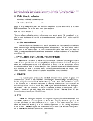 Analog and digital modulation formats of optical fiber communication ...