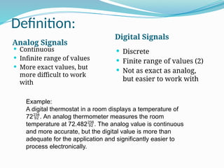 Definition:
Analog Signals
Digital Signals
 Continuous
 Infinite range of values
 More exact values, but
more difficult to work
with
 Discrete
 Finite range of values (2)
 Not as exact as analog,
but easier to work with
Example:
A digital thermostat in a room displays a temperature of
72. An analog thermometer measures the room
temperature at 72.482. The analog value is continuous
and more accurate, but the digital value is more than
adequate for the application and significantly easier to
process electronically.
 