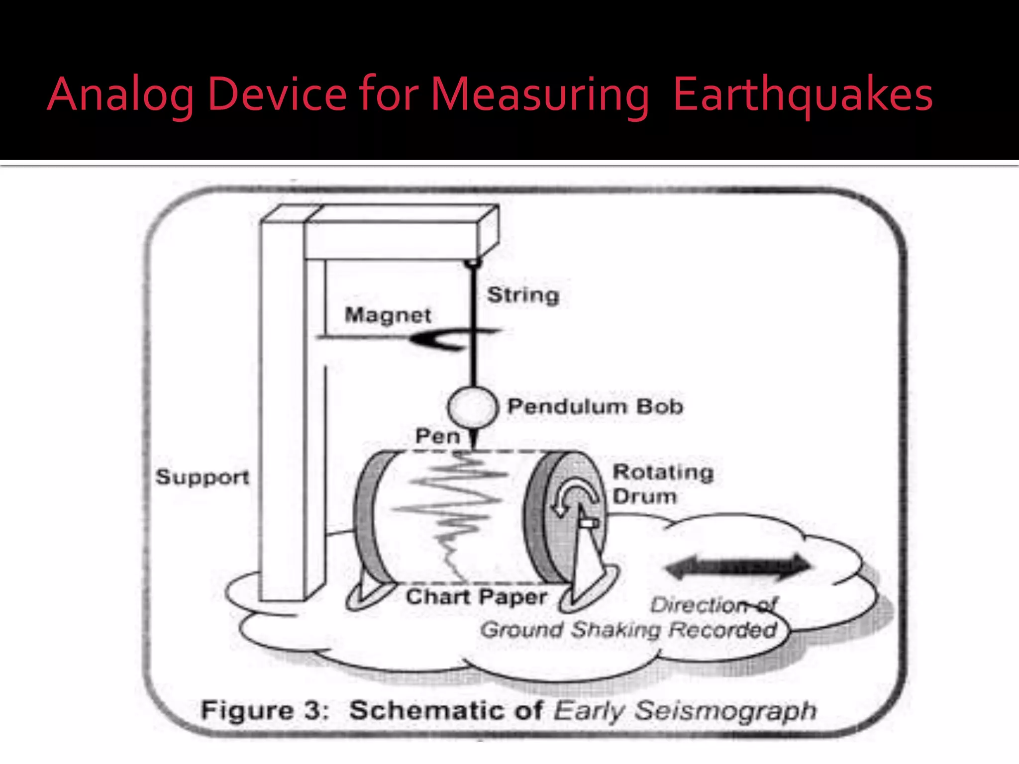 Analog Device for Measuring Earthquakes