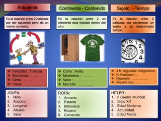 Antonimia 
Es la relación entre 2 palabras 
por ser opuestas pero de un 
mismo contexto. 
Continente - Contenido 
Es la relación entre 2 un 
elemento esta incluido dentro del 
otro. 
Sujeto - Tiempo 
Es la relación entre 2 
palabras por pertenecer un 
sujeto y su determinado 
tiempo. 
 Felicidad : Tristeza 
 Mentiroso: ……. 
 Cima: …….. 
 Crear: …………… 
JOVEN: 
1. Niño 
2. Anciano 
3. Longevo 
4. Abuelo 
5. Senil 
 J.M. Arguedas: Indigenismo 
 R. Francesa :… 
 Napoleón : …………… 
 Imperio Inca: ………… 
 Cofre : Anillo 
 Monedero : ……… 
 Vaso : ……………. 
 Mochila : ……….... 
HITLER : 
1. II Guerra Mundial 
2. Siglo XX 
3. Edad Moderna 
4. Actualidad 
5. Edad Media 
ROPA: 
1. Armario 
2. Estante 
3. Biblioteca 
4. Ropero 
5. Camarote 
 