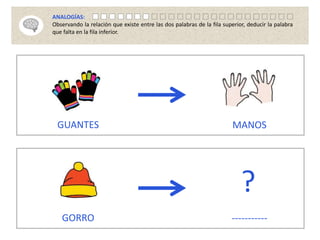 GUANTES MANOS
GORRO
?
-----------
ANALOGÍAS:
Observando la relación que existe entre las dos palabras de la fila superior, deducir la palabra
que falta en la fila inferior.
 