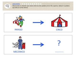 ANALOGÍAS:
Observando la relación que existe entre las dos palabras de la fila superior, deducir la palabra
que falta en la fila inferior.
PAYASO CIRCO
MECÁNICO -----------
?
 