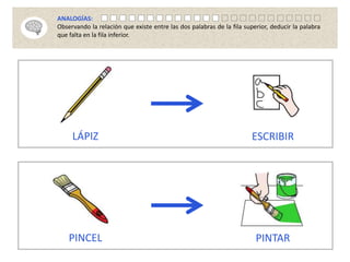 LÁPIZ ESCRIBIR
PINCEL PINTAR
ANALOGÍAS:
Observando la relación que existe entre las dos palabras de la fila superior, deducir la palabra
que falta en la fila inferior.
 