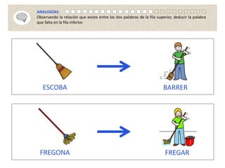 ESCOBA BARRER
FREGONA FREGAR
ANALOGÍAS:
Observando la relación que existe entre las dos palabras de la fila superior, deducir la palabra
que falta en la fila inferior.
 