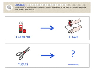-----------
?
PEGAMENTO PEGAR
TIJERAS
ANALOGÍAS:
Observando la relación que existe entre las dos palabras de la fila superior, deducir la palabra
que falta en la fila inferior.
 