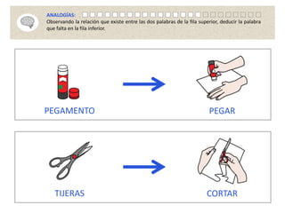 PEGAMENTO PEGAR
TIJERAS CORTAR
ANALOGÍAS:
Observando la relación que existe entre las dos palabras de la fila superior, deducir la palabra
que falta en la fila inferior.
 