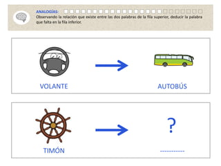VOLANTE AUTOBÚS
TIMÓN -----------
?
ANALOGÍAS:
Observando la relación que existe entre las dos palabras de la fila superior, deducir la palabra
que falta en la fila inferior.
 