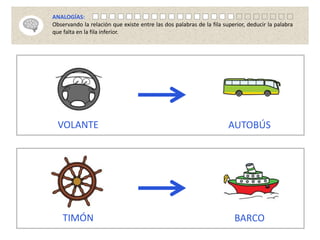 VOLANTE AUTOBÚS
TIMÓN BARCO
ANALOGÍAS:
Observando la relación que existe entre las dos palabras de la fila superior, deducir la palabra
que falta en la fila inferior.
 