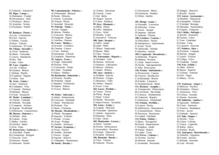 E) Vehículo : Automóvil
82. Hijos : Linaje ::
A) Habitantes : Ciudad
B) Documentos : Sello
C) Productos : Marca
D) Acuerdos : Norma
E) Proclamas : Pueblo
83. Bandera : Patria ::
A) Cruz : Cristianismo
B) Fusil : Ejército
C) Himno : Escudo
D) Rojo : Tránsito
E) Islamismo : El Corán
84. Chispa : Incendio ::
A) Virus : Epidemia
B) Motor : Velocidad
C) Lluvia : Inundación
D) Río : Mar
E) Idea : Libro
85. Vaso : Líquido ::
A) Café : Cafetera
B) Guitarra : Música
C) Bebida : Botella
D) Cuaderno : Páginas
E) Globo : Aire
86. Actor : Guion ::
A) Juez : Sentencia
B) Ciudadano : Voto
C) Cantante : Partitura
D) Bailarín : Música
E) Fiscal : Acusación
87. Medir : Cantidad ::
A) Valorar : Cualidad
B) Difundir : Novedad
C) Comparar : Atributo
D) Sopesar : Posibilidad
E) Diferenciar : Característica
88. Diestra : Siniestra ::
A) Delante : Atrás
B) Experto : Torpe
C) Babor : Estribor
D) Estribor : Babor
E) Proa : Popa
89. Democracia : Gobierno ::
A) Autoridad : Estado
B) Cristianismo : Religión
C) Elección : Voto
D) Historia : Pasado
E) Soberanía : Pueblo
90. Contaminación : Fábrica ::
A) Enfermedad : Bacteria
B) Ruido : Molestia
C) Guerra : Contienda
D) Veneno : Plomo
E) Suciedad : Descuido
91. Película : Título ::
A) Foto : Imagen
B) Idioma : Palabra
C) Concierto : Música
D) Parágrafo : Página
E) Teléfono : Número
92. Curar : Médico ::
A) Inventar : Científico
B) Caminar : Cartero
C) Criar : Nodriza
D) Interpretar : Filósofo
E) Compartir : Deportista
93. Áspero : Terso ::
A) Frágil : Deleznable
B) Prístino : Puro
C) Consistente : Fluido
D) Cálido : Templado
E) Opaco : Diáfano
94. Resolución : Indecisión ::
A) Presteza : Pesadez
B) Prontitud : Apatía
C) Rapidez : Festinación
D) Ímpetu : Soltura
E) Viveza : Malicia
95. Fiebre : Infección ::
A) Salud : Alimentación
B) Corrosión : Humedad
C) Hedor : Putrefacción
D) Perfume : Flor
E) Humo : Chimenea
96. Díscolo : Desobediente ::
A) Pálido : Rozagante
B) Inquieto : Violento
C) Pesado : Liviano
D) Avaro : Pródigo
E) Amable : Afectuoso
97. Sereno : Ecuánime ::
A) Veraz : Sincero
B) Amable : Honrado
C) Ocioso : Vulgar
D) Egoísta : Abusivo
E) Trabajador : Humanitario
98. Sueño : Dormir ::
A) Trabajo : Descansar
B) Tristeza : Llorar
C) Sed : Beber
D) Alegría : Sonreír
E) Cólera : Palidecer
99. Joya : Diamante ::
A) Bahía : Puerto
B) Libro : Sabiduría
C) Ficus : Árbol
D) Mueble : Cedro
E) Automóvil : Vehículo
100. Apto : Incapaz ::
A) Sabio : Inepto
B) Inútil : Hábil
C) Idóneo : Inadecuado
D) Bueno : Malo
E) Claro : Oscuro
101. Entrenador : Deporte ::
A) Domador : León
B) Dietista : Nutrición
C) Químico : Laboratorio
D) Músico : Sinfonía
E) Orador : Política
102. Juez : Justicia ::
A) Soldado : Ejército
B) Profesor : Colegio
C) Mecánico : Taller
D) Árbitro : Deporte
E) Vocal : Corte
103. Lucro : Pérdida ::
A) Tónico : Tóxico
B) Póliza : Riesgo
C) Papel : Ceniza
D) Sueldo : Descuento
E) Supervivencia : Accidente
104. Ansia : Avidez ::
A) Empeño : Obsesión
B) Voracidad : Apetencia
C) Anhelo : Aspiración
D) Régimen : Dieta
E) Gana : Deseo
105. Manicomio : Locura ::
A) Hotel : Turismo
B) Prisión : Delincuencia
C) Invernadero : Descanso
D) Colegio : Educación
E) Hospital : Dolencia
106. Rotación : Rueda ::
A) Flujo : Tránsito
B) Natación : Piscina
C) Gravitación : Marea
D) Oscilación : Péndulo
E) Órbita : Satélite
107. Dirigir : Guiar ::
A) Persuadir : Convencer
B) Dificultar : Frenar
C) Torcer : Arrugar
D) Imponer : Oprimir
E) Aplaudir : Premiar
108. Lacónico : Conciso ::
A) Heterodoxo : Hereje
B) Intempestivo : Impertinente
C) Fiesta : Festín
D) Aderezado : Aliñado
E) Bucólico : Sumiso
109. Crepúsculo : Decadencia ::
A) Mediodía : Progreso
B) Mañana : Promesa
C) Tarde : Supervivencia
D) Noche : Apaciguamiento
E) Alba : Renovación
110. Prisión : Sufrimiento ::
A) Persecución : Captura
B) Victoria : Satisfacción
C) Enfermedad : Muerte
D) Estudio : Cansancio
E) Hospitalización : Salud
111. Rechazo : Acogida ::
A) Transgresión : Observancia
B) Convulsión : Movilidad
C) Carencia : Abultamiento
D) Turbación : Rigidez
E) Deferencia : Amabilidad
112. Felonía : Perfidia ::
A) Lujuria : Pasión
B) Indiferencia : Menosprecio
C) Consentimiento : Abuso
D) Paciencia : Parsimonia
E) Lealtad : Fidelidad
113. Pelota : Fútbol ::
A) Barco : Navegación
B) Puerta : Departamento
C) Podadera : Jardín
D) Espejo : Ropero
E) Lampa : Tierra
114. Prever : Vidente ::
A) Novelar : Escritor
B) Mostrar : Docente
C) Acomodar : Decorador
D) Indagar : Detective
E) Recibir : Oyente
115. Astros : Astronomía ::
A) Muebles : Ebanistería
B) Estampillas : Filatelia
C) Vitalidad : Biología
D) Monedas : Numismática
E) Feligrés : Feligresía
116. Cédula : Sufragio ::
A) Recibo : Honorario
B) Factura : Cobro
C) Voto : Candidato
D) Sobre : Carta
E) Concurso : Elección
117. Palabra : Idea ::
A) Escritura : Lenguaje
B) Retrato : Imagen
C) Laurel : Victoria
D) Código : Clave
E) Vendedor : Tienda
118. Frío : Gélido ::
A) Malo : Inferior
B) Bueno : Superior
C) Caliente : Ardiente
D) Gris : Negro
E) Blanco : Níveo
119. Taciturno : Alegre ::
A) Belicoso : Pacífico
B) Dramático : Poético
C) Armonioso : Feliz
D) Cómico : Jocundo
E) Silente : Sonriente
120. Indolente : Apático ::
A) Ignorante : Hablador
B) Cortés : Sonriente
C) Emotivo : Bondadoso
D) Feliz : Jocoso
E) Gallardo : Apuesto
121. Sida : Sangre ::
A) Resfrío : Virus
B) Cólera : Cebiche
C) Cáncer : Cigarrillo
D) Rabia : Saliva
E) Sordera : Ruido
122. Anárquico : Desordenado ::
A) Soberbio : Orgulloso
B) Cuerdo : Juicioso
C) Rebelde : Insolente
D) Leal : Decente
 