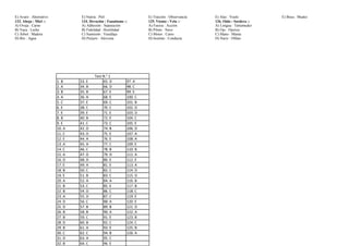 E) Avaro : Ahorrativo
123. Abeja : Miel ::
A) Oveja : Carne
B) Vaca : Leche
C) Árbol : Madera
D) Río : Agua
E) Nutria : Piel
124. Devoción : Fanatismo ::
A) Adhesión : Separación
B) Fidelidad : Hostilidad
C) Sumisión : Vasallaje
D) Perjuro : Alevosía
E) Traición : Observancia
125. Viento : Vela ::
A) Fuerza : Acción
B) Piloto : Nave
C) Motor : Carro
D) Instinto : Conducta
E) Alas : Vuelo
126. Oído : Sordera ::
A) Lengua : Tartamudez
B) Ojo : Ojeriza
C) Mano : Manía
D) Nariz : Olfato
E) Boca : Mudez
1. B 33. E 65. D 97. A
2. A 34. B 66. D 98. C
3. B 35. B 67. E 99. E
4. A 36. A 68. E 100. C
5. C 37. E 69. C 101. B
6. E 38. C 70. C 102. D
7. E 39. E 71. E 103. D
8. B 40. B 72. E 104. C
9. E 41. C 73. C 105. E
10. A 42. D 74. B 106. D
11. C 43. D 75. E 107. A
12. E 44. A 76. E 108. A
13. A 45. A 77. C 109. E
14. C 46. C 78. B 110. B
15. A 47. D 79. D 111. A
16. D 48. D 80. E 112. E
17. E 49. A 81. E 113. A
18. B 50. C 82. C 114. D
19. E 51. B 83. C 115. D
20. A 52. A 84. A 116. B
21. B 53. C 85. E 117. B
22. B 54. D 86. C 118. C
23. A 55. D 87. C 119. E
24. D 56. C 88. A 120. E
25. D 57. B 89. B 121. D
26. B 58. B 90. A 122. A
27. B 59. C 91. E 123. B
28. D 60. B 92. C 124. C
29. B 61. A 93. E 125. B
30. C 62. C 94. B 126. A
31. D 63. A 95. C
32. B 64. C 96. E
Test N.° 1
 