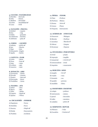 21
4. CAUCHO : FLEXIBILIDAD
A) Petróleo : Derivado
B) Tela : Finura
C) Madera : Porosidad
D) Cobre : Ductibilidad ✔
E) Lana : Ovill
5. NATACIÓN : PISCINA
A) béisbol : raqueta
B) box : ring
C) balón : gramado
D) velódromo : bicicleta
E) atletismo : pista ✔
6. CERDO : LECHÓN
A) paloma : pichón ✔
B) pez : tiburón
C) tigre : león
D) dinosaurio : dragón
E) águila : halcón
7. CANTUTA : FLOR
A) canto : danza
B) fresa : fruta ✔
C) hoja : rama
D) verdura : apio
E) mazorca : maíz
8. HURACÁN : AIRE
A) Terremoto : Piedra
B) Nevada : Granizo
C) Huaico : Barro ✔
D) Derrumbe : Rocío
E) Torbellino : Arena
9. PALOMA : AVE
A) Árbol : Pino
B) Barco : Mar
C) Niño : Adulto
D) Lagarto : Reptil ✔
E) Iguana : Víbora
10. ESCALOFRÍO : HORROR
A) Espejismo : Terror
B) Estolidez : Pavor
C) Sonrisa : Alegría ✔
D) Huida : Desconcierto
E) Parálisis : Accidente
11. ÓPERA : TENOR
A) Clase : Profesor
B) Partitura : Música
C) Drama : Actor ✔
D) Lienzo : Pintor
E) Orquesta : Instrumento
12. ACRISOLAR : ENSUCIAR
A) Oscurecer : Malograr
B) Mezclar : Purificar
C) Acendrar : Macular ✔
D) Alterar : Limpiar
E) Erosionar : Depurar
13. INTANGIBLE : PERCEPTIBLE
A) irreal : propio
B) impropio : tangible
C) inmaterial : concreto ✔
D) intrascendente : irreal
E) impoluto : consecuente
14. REBUZNO : ASNO
A) mugido : toro ✔
B) crujido : rana
C) bramido : oca
D) quejido : persona
E) maullido : felino
15. ESCRITORIO : ESCRITOR
A) colegio : profesor
B) instrumento : músico
C) pincel : decorador
D) taller : mecánico
E) caballete : pintor ✔
16. SERPIENTE : REPTAR
A) Pelícano: : Volar
B) Cocodrilo: : Caminar ✔
 