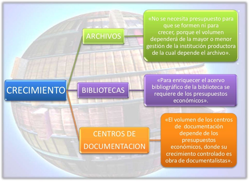 Analogías y diferencias entre archivos, bibliotecas y centros de info…