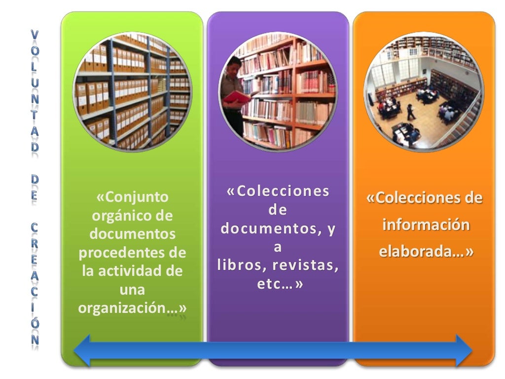 Archivos Bibliotecas Y Centros De Documentación