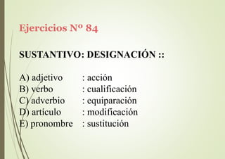 Ejercicios Nº 84
SUSTANTIVO: DESIGNACIÓN ::
A) adjetivo
B) verbo
C) adverbio
D) artículo
E) pronombre
: acción
: cualificación
: equiparación
: modificación
: sustitución
 