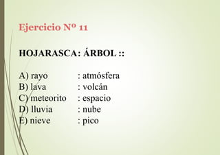 Ejercicio Nº 11
HOJARASCA: ÁRBOL ::
A) rayo
B) lava
C) meteorito
D) lluvia
E) nieve
: atmósfera
: volcán
: espacio
: nube
: pico
 
