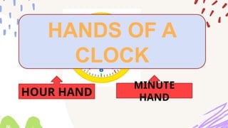 HOUR HAND
MINUTE
HAND
HANDS OF A
CLOCK
 