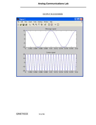 Analog Communications Lab
   ______________________________________________________


                       OUTPUT WAVEFORMS




GRIET/ECE         54 of 86
 