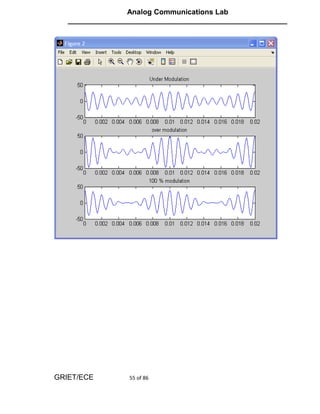 Analog Communications Lab
   ______________________________________________________




GRIET/ECE         55 of 86
 