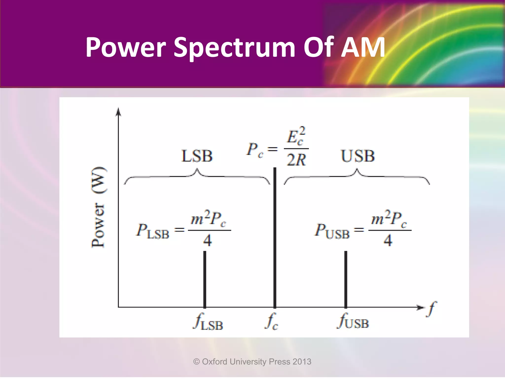 Power Spectrum Of AM
© Oxford University Press 2013
 