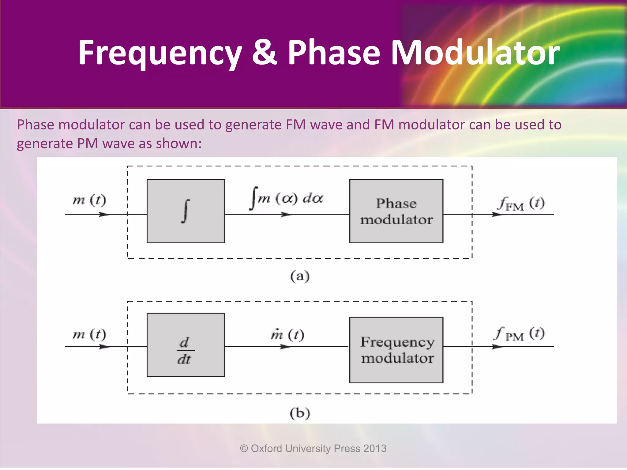 Frequency & Phase Modulator
Phase modulator can be used to generate FM wave and FM modulator can be used to
generate PM wave as shown:
© Oxford University Press 2013
 