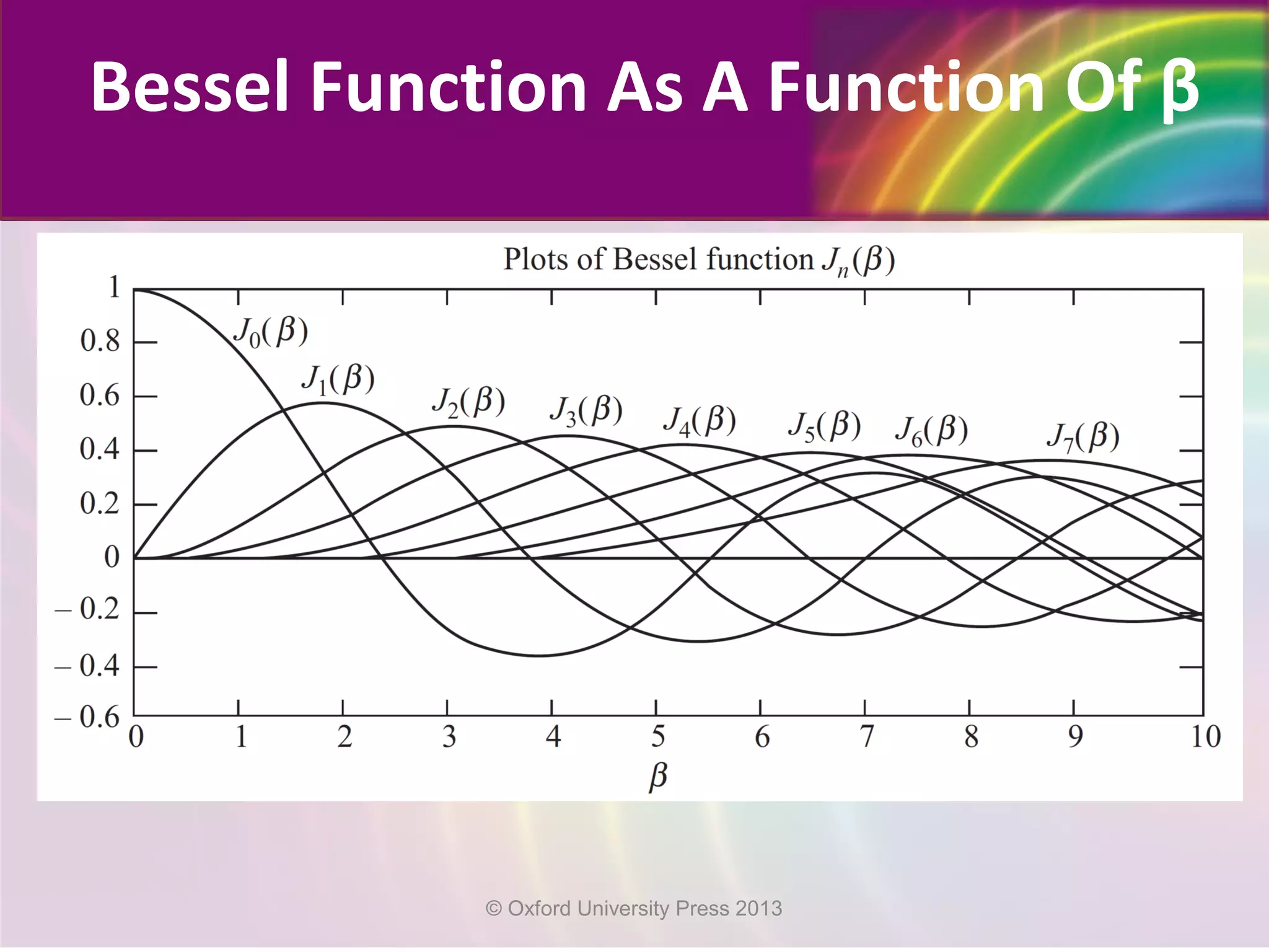 Bessel Function As A Function Of β
© Oxford University Press 2013
 