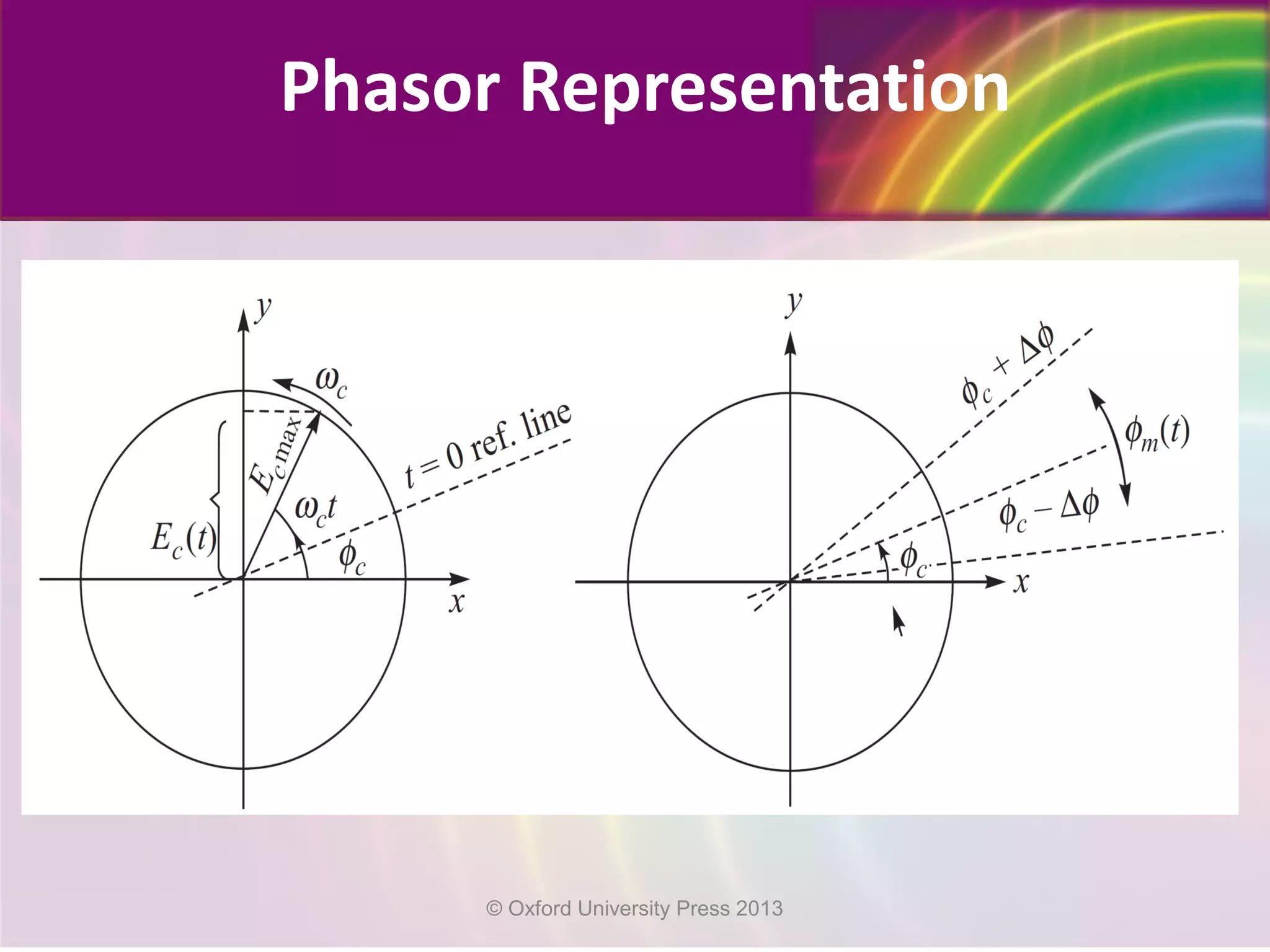 Phasor Representation
© Oxford University Press 2013
 