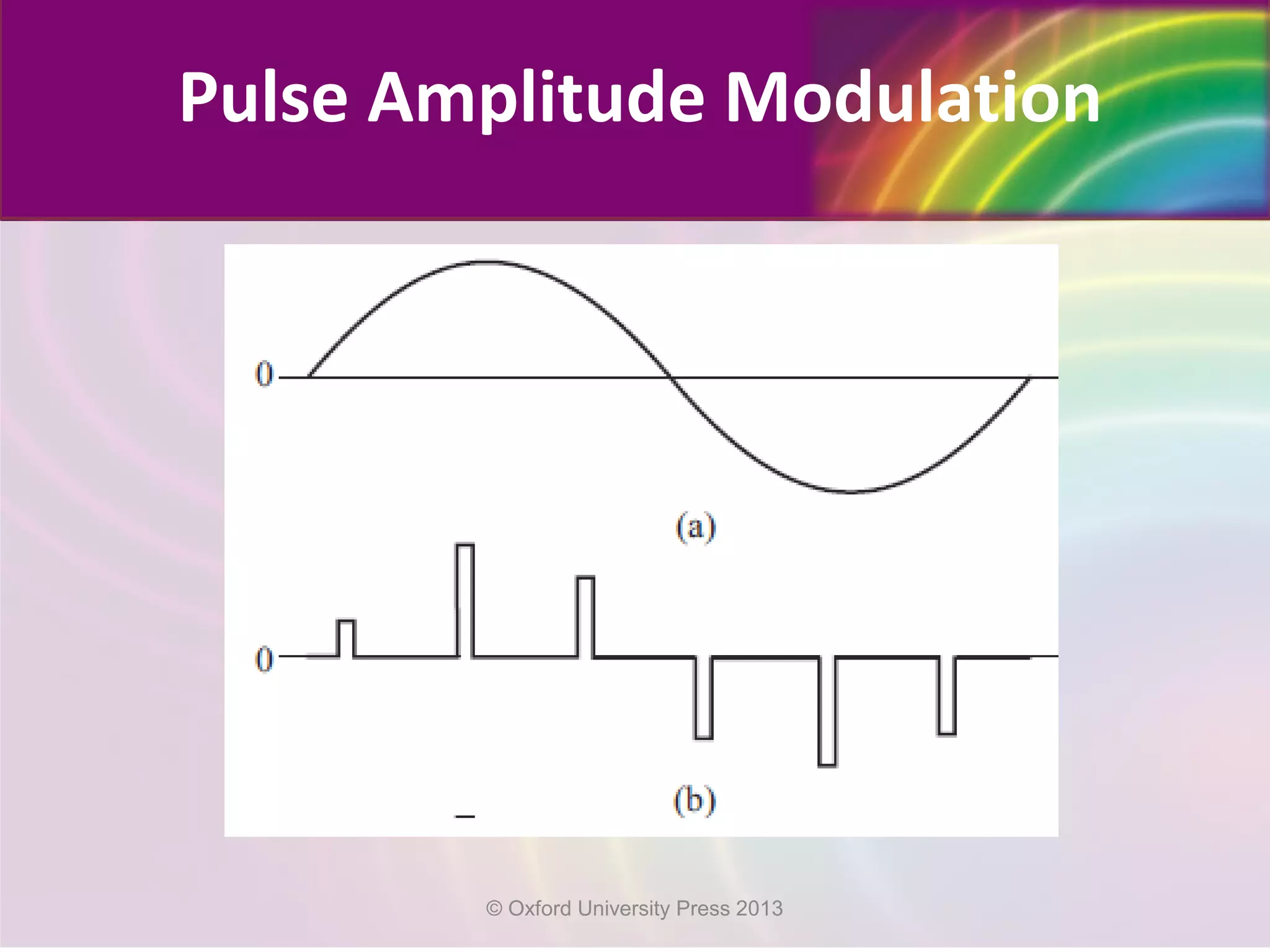 Pulse Amplitude Modulation
© Oxford University Press 2013
 