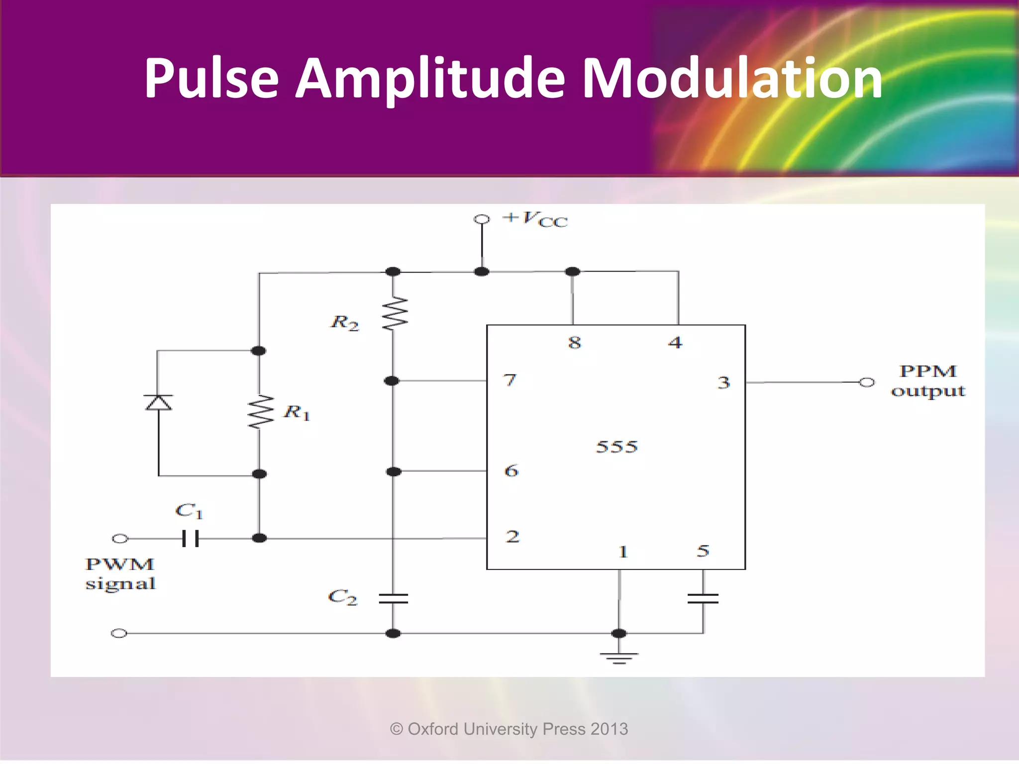 Pulse Amplitude Modulation
© Oxford University Press 2013
 