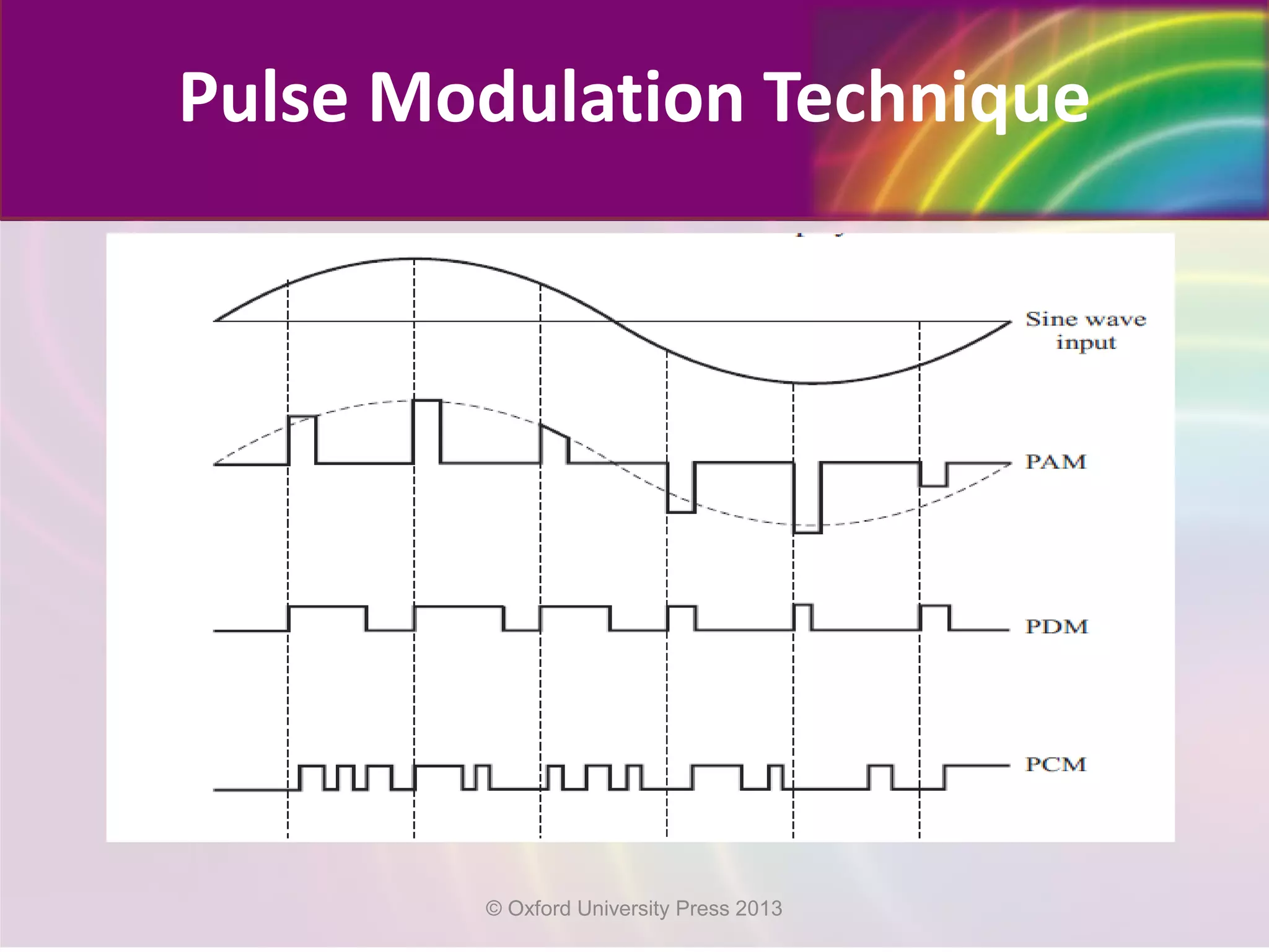 Pulse Modulation Technique
© Oxford University Press 2013
 