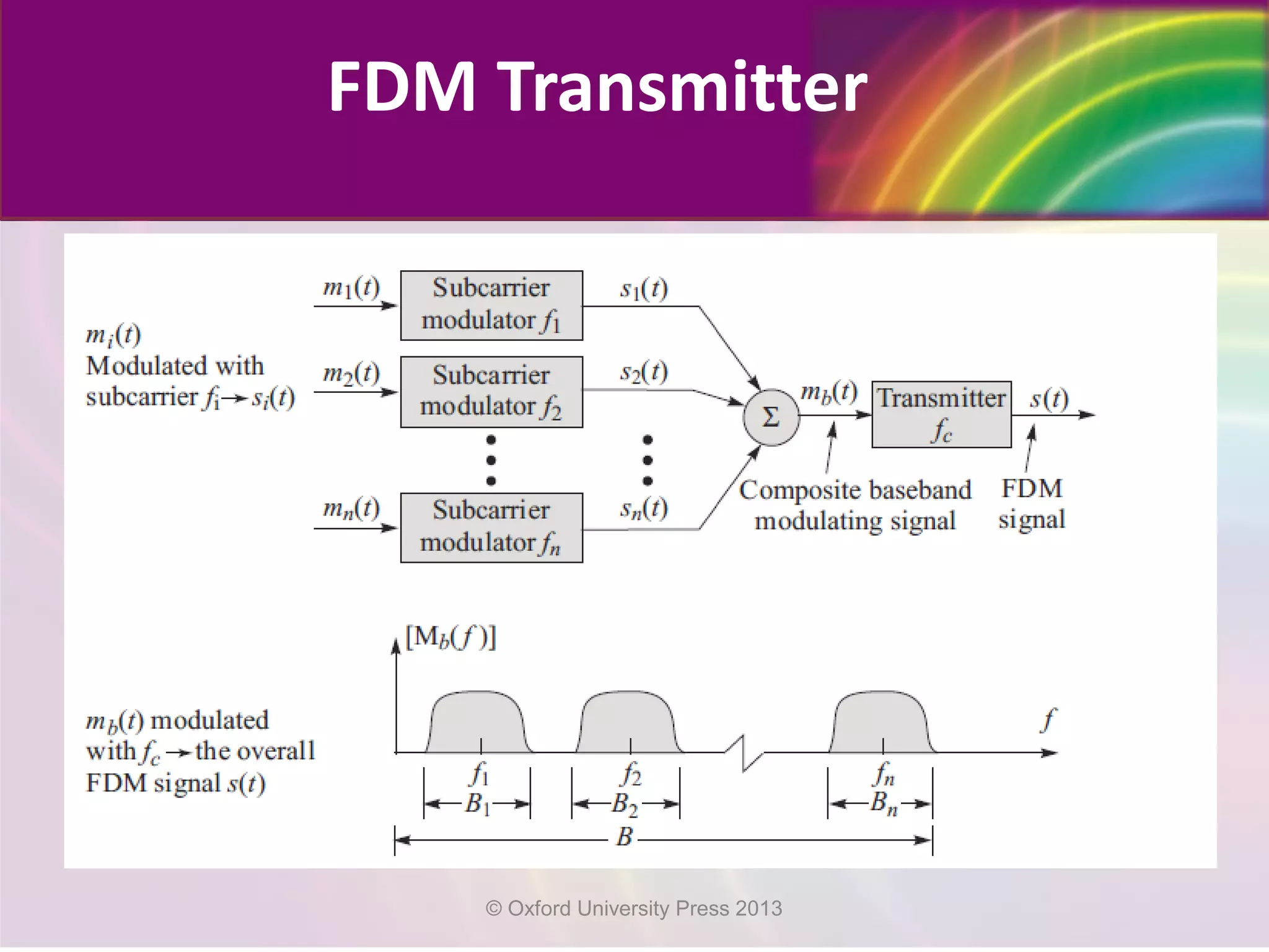 FDM Transmitter
© Oxford University Press 2013
 