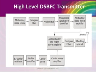 High Level DSBFC Transmitter
© Oxford University Press 2013
 