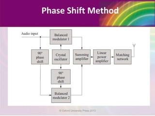 Phase Shift Method
© Oxford University Press 2013
 