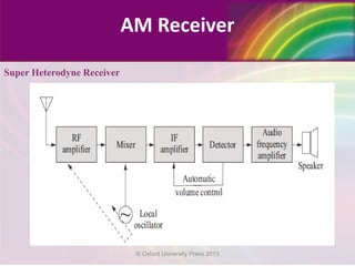 AM Receiver
© Oxford University Press 2013
Super Heterodyne Receiver
 