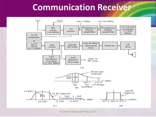 Communication Receiver
© Oxford University Press 2013
 