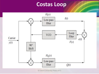 Costas Loop
© Oxford University Press 2013
 
