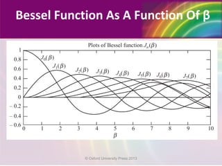 Bessel Function As A Function Of β
© Oxford University Press 2013
 
