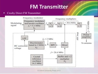  Crosby Direct FM Transmitter:
FM Transmitter
© Oxford University Press 2013
 
