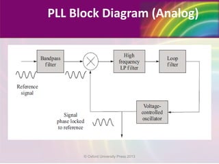 PLL Block Diagram (Analog)
© Oxford University Press 2013
 