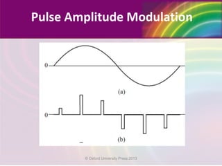 Pulse Amplitude Modulation
© Oxford University Press 2013
 