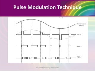 Pulse Modulation Technique
© Oxford University Press 2013
 