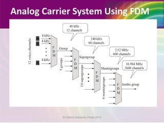 Analog Carrier System Using FDM
© Oxford University Press 2013
 